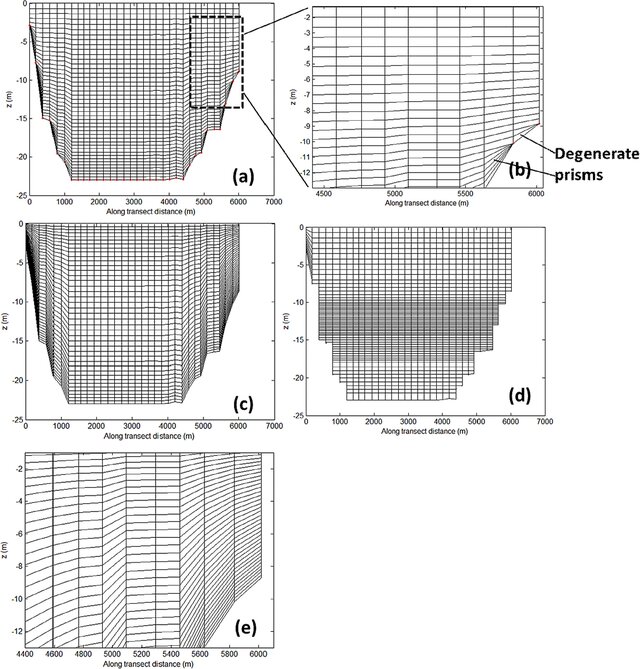 LSC grid diagram